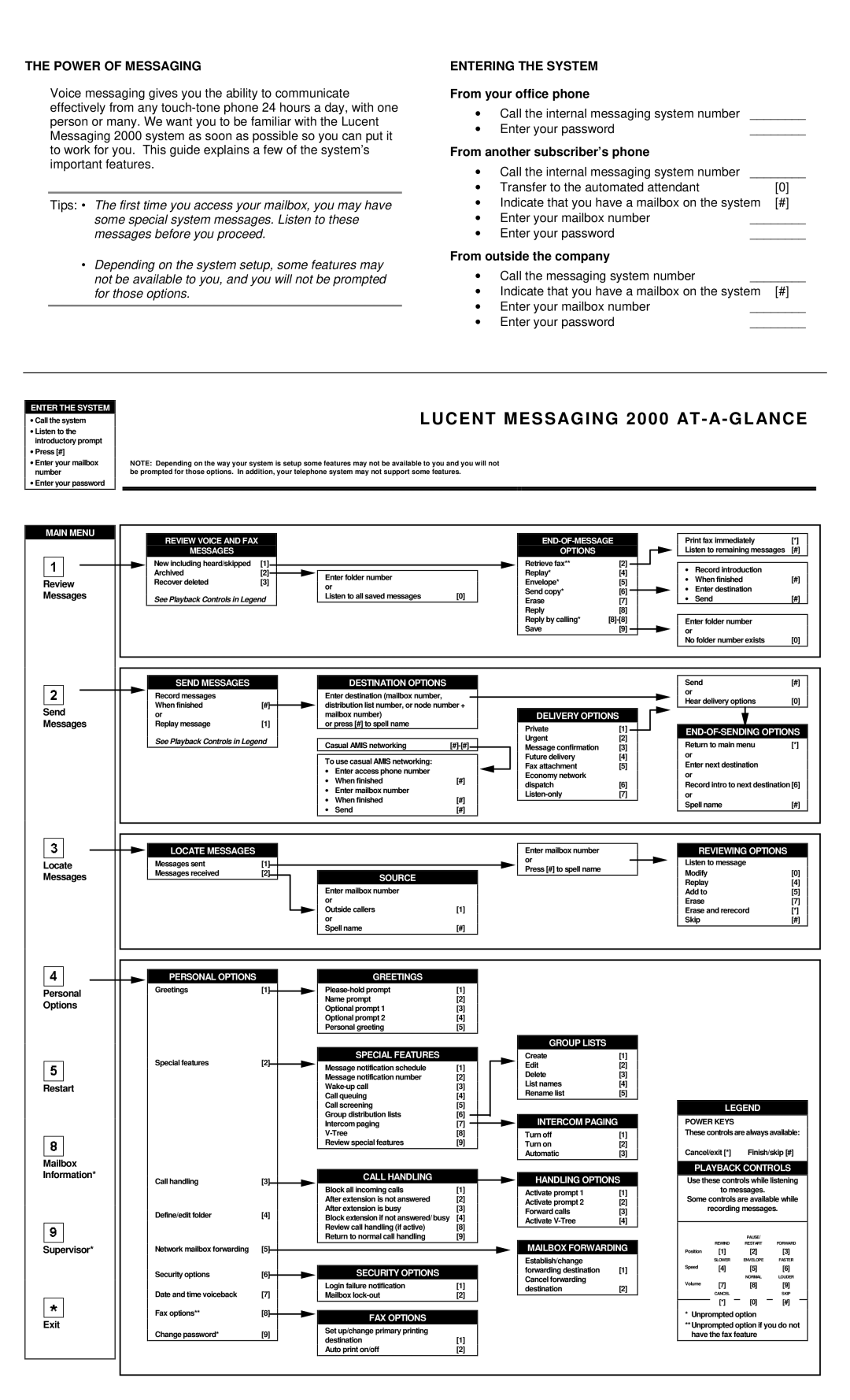 Lucent Technologies 2000 manual Power of Messaging, Entering the System 