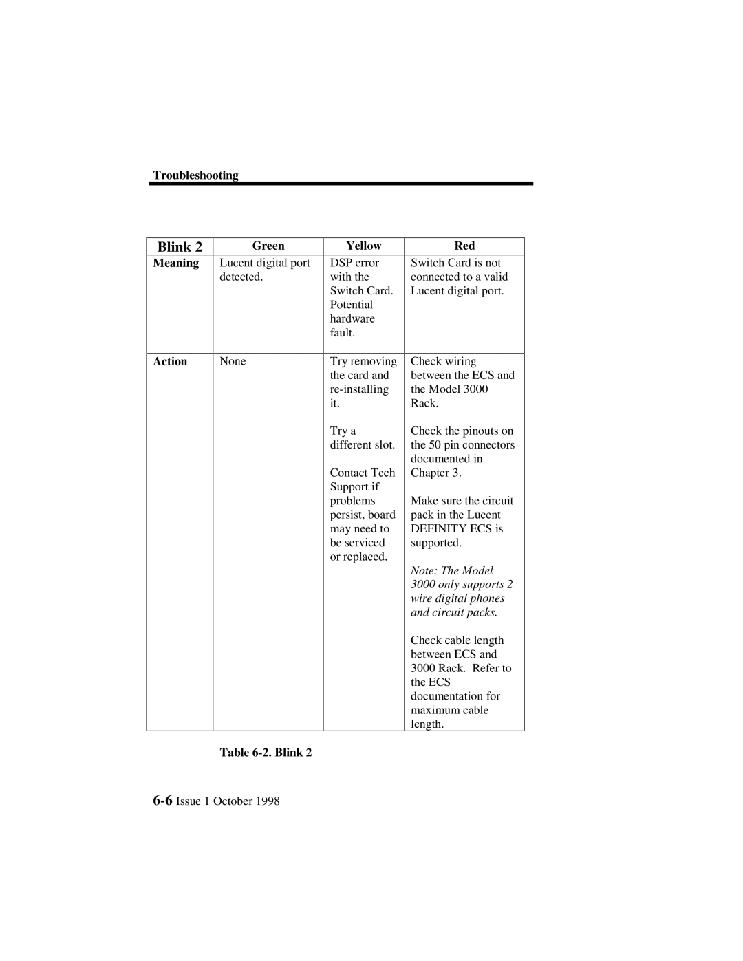 Lucent Technologies 3000, 3100 manual Meaning Green 