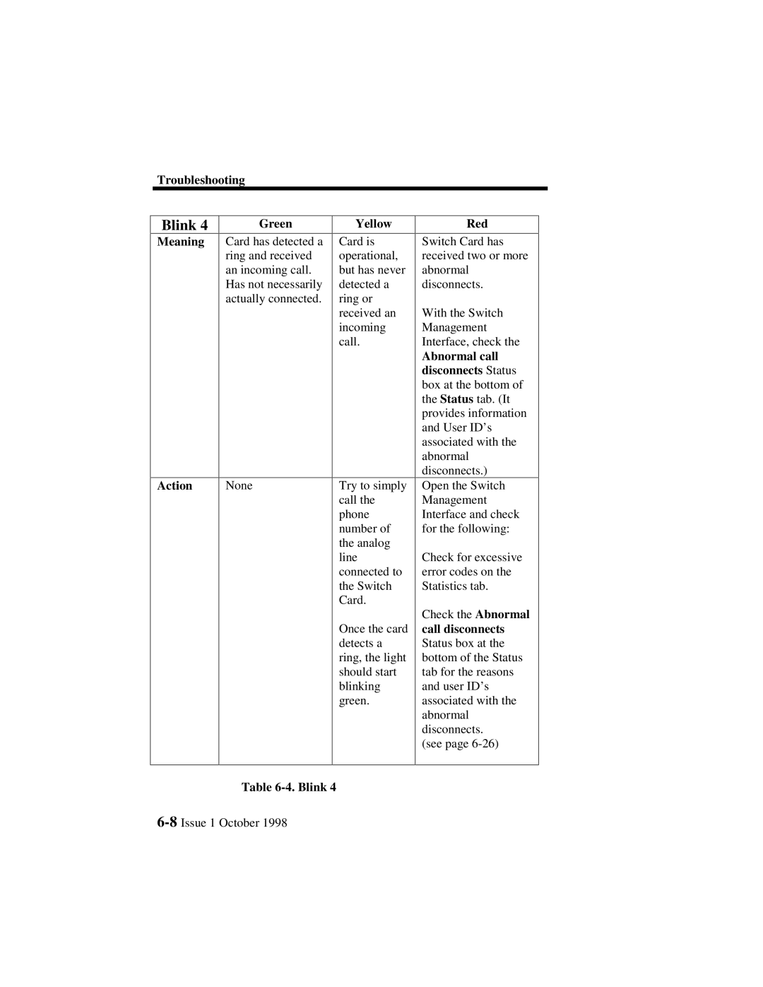 Lucent Technologies 3000, 3100 manual 8Issue 1 October 