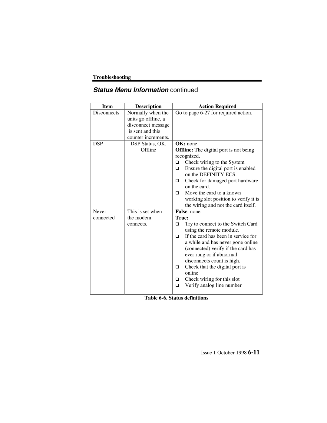 Lucent Technologies 3100, 3000 manual OK none, True 