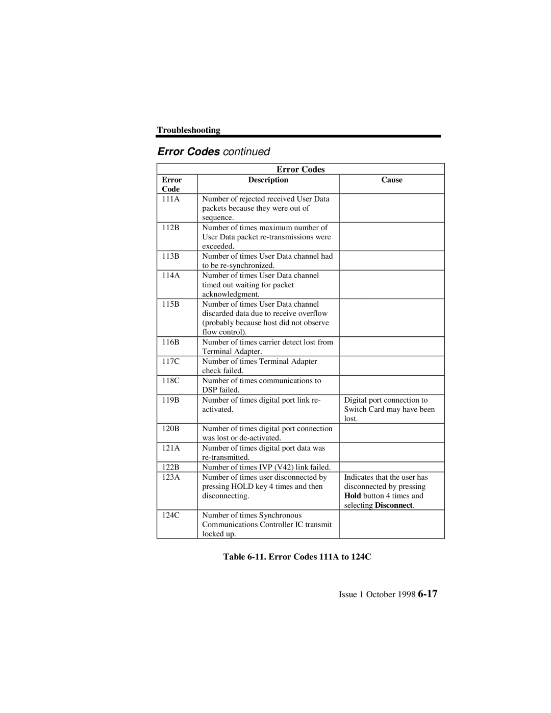 Lucent Technologies 3100, 3000 manual Error Codes 111A to 124C, Description 