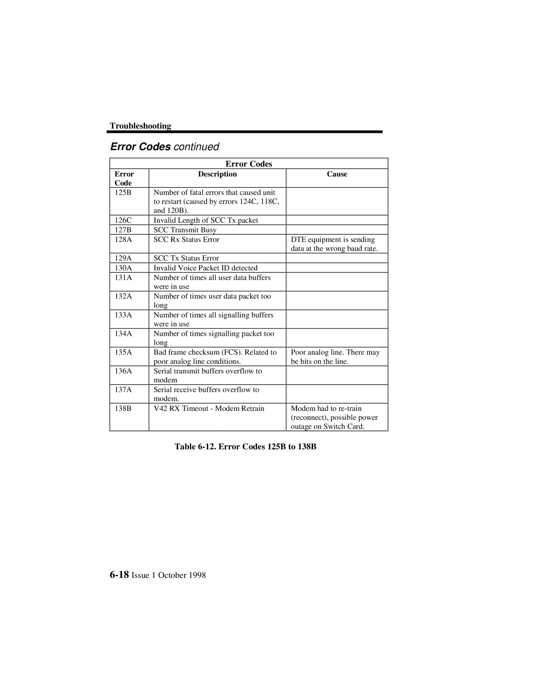 Lucent Technologies 3000, 3100 manual Error Codes 125B to 138B 