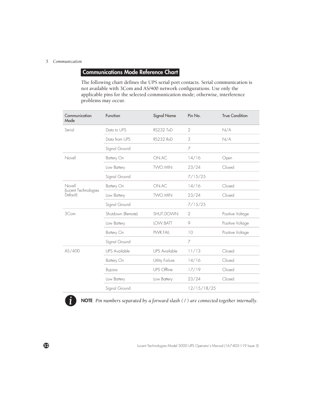 Lucent Technologies 3000 VA manual Communications Mode Reference Chart, Pwr.Fail 