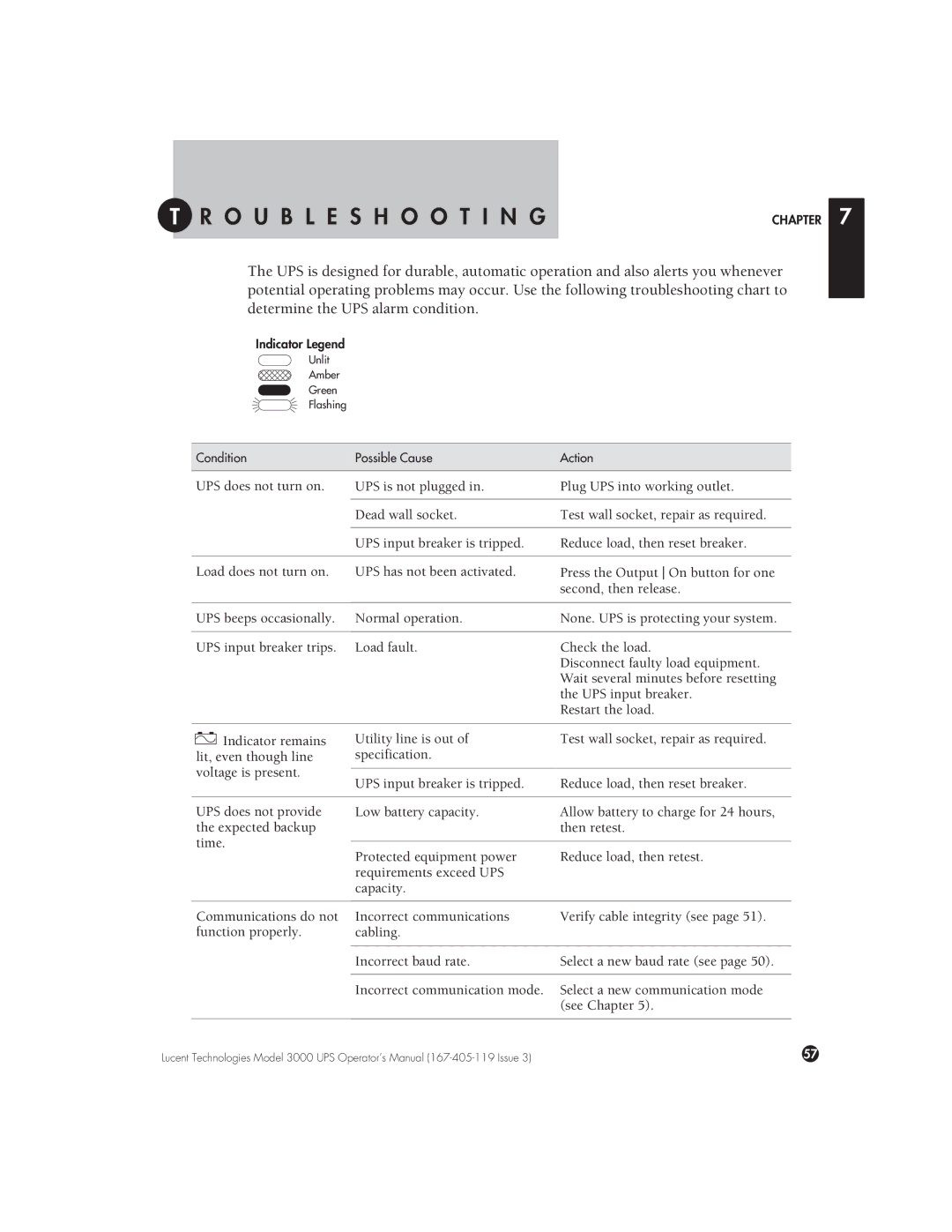 Lucent Technologies 3000 VA manual Roubleshooting 