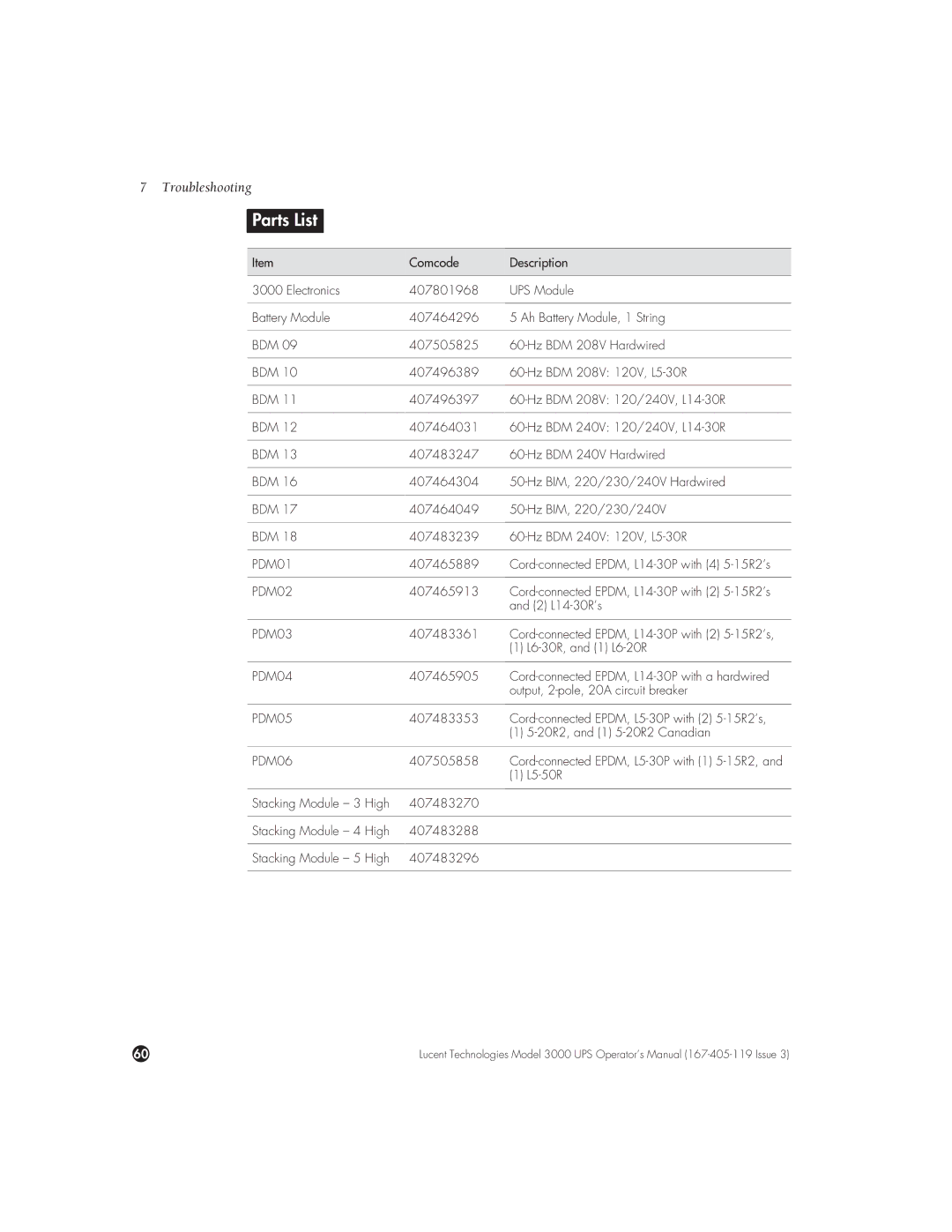 Lucent Technologies 3000 VA manual Parts List, PDM06 