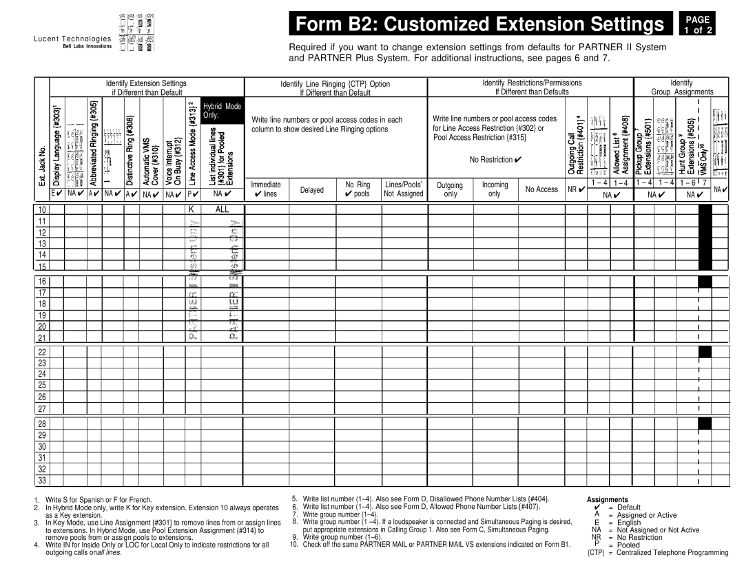 Lucent Technologies 4.1 manual Form B2 Customized Extension Settings 