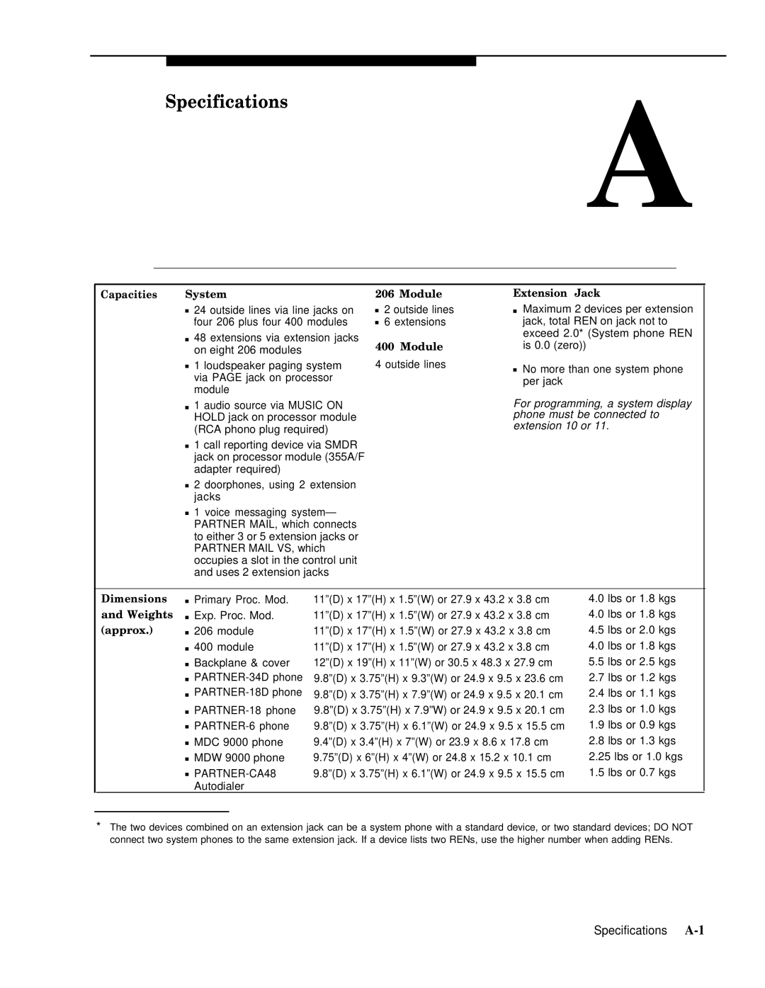 Lucent Technologies 4.1 manual Specifications 