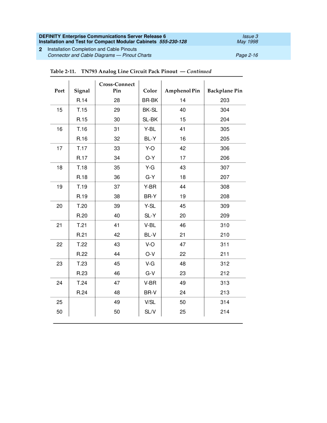 Lucent Technologies 555-230-128 manual 11. TN793 Analog Line Circuit Pack Pinout, 213 314, 214 