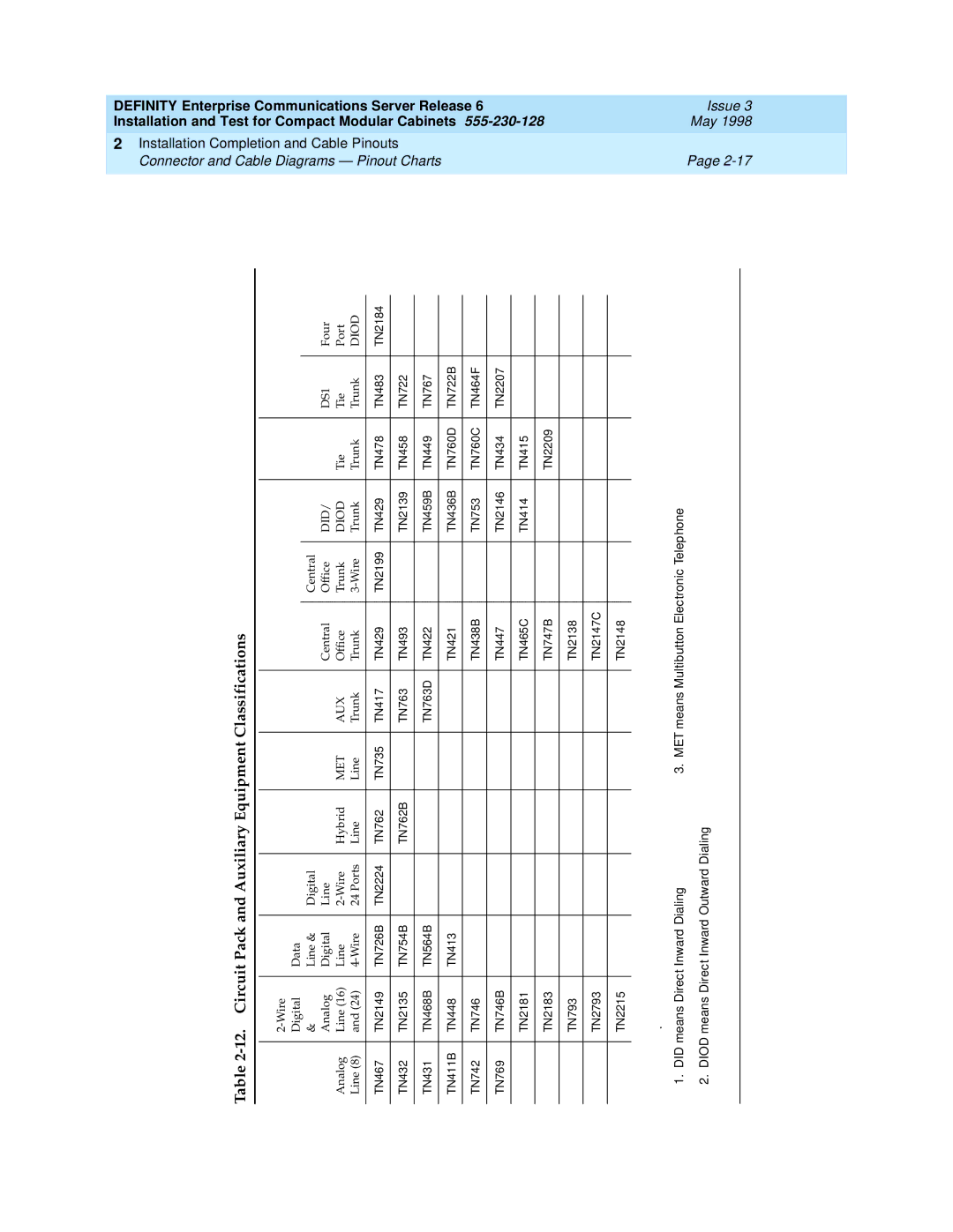 Lucent Technologies 555-230-128 manual Circuit Pack and Auxiliary Equipment Classifications 