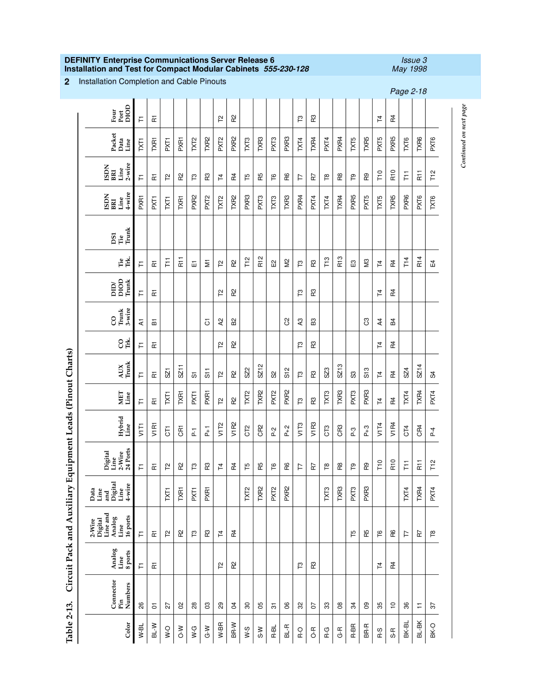 Lucent Technologies 555-230-128 manual Circuit Pack and Auxiliary Equipment Leads Pinout Charts 