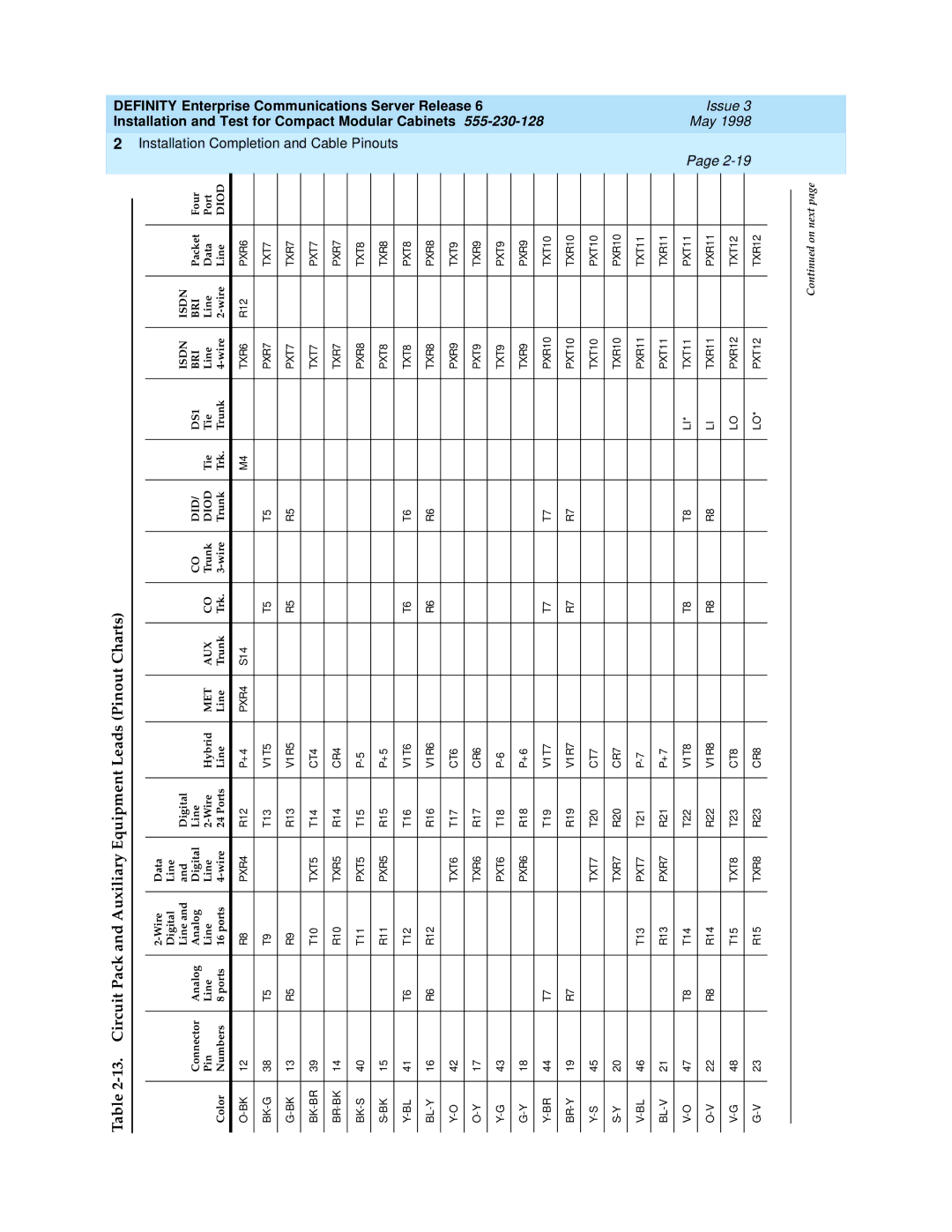 Lucent Technologies 555-230-128 manual TXR6 