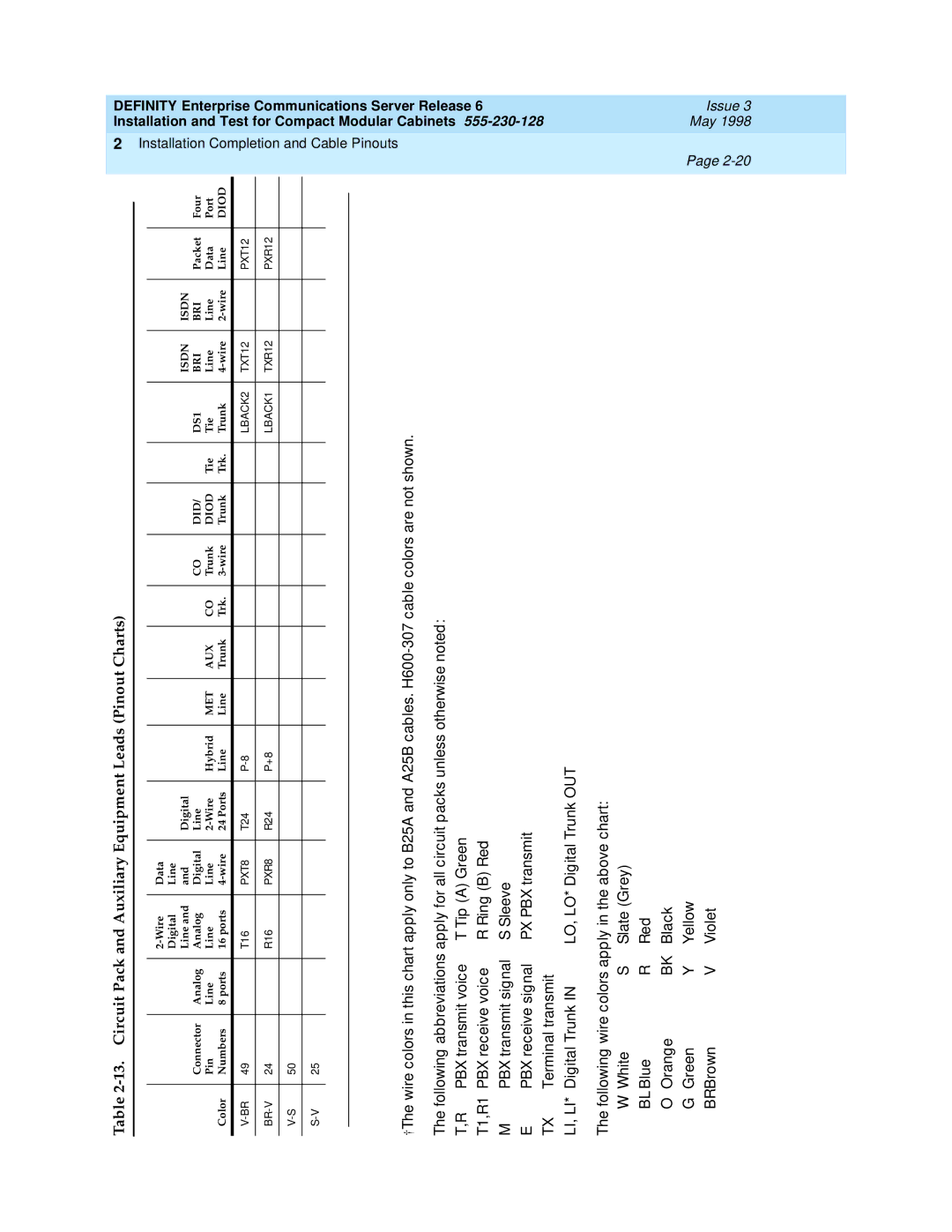 Lucent Technologies 555-230-128 manual Digital Trunk, Following wire colors apply in the above chart 