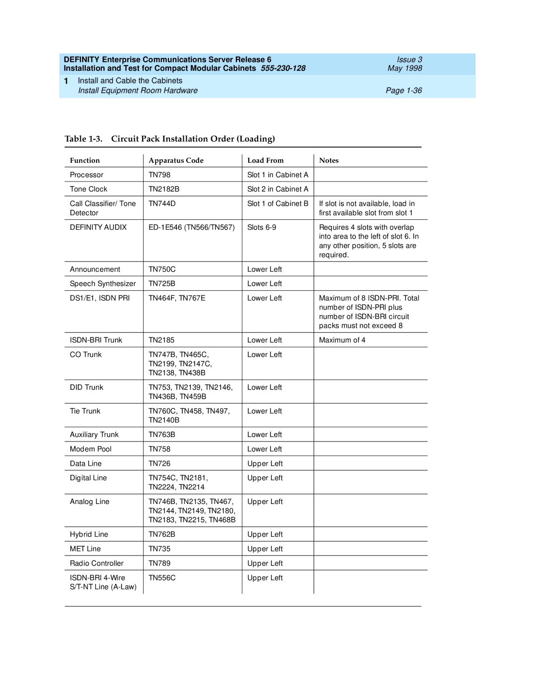 Lucent Technologies 555-230-128 manual Circuit Pack Installation Order Loading, Function Apparatus Code Load From 