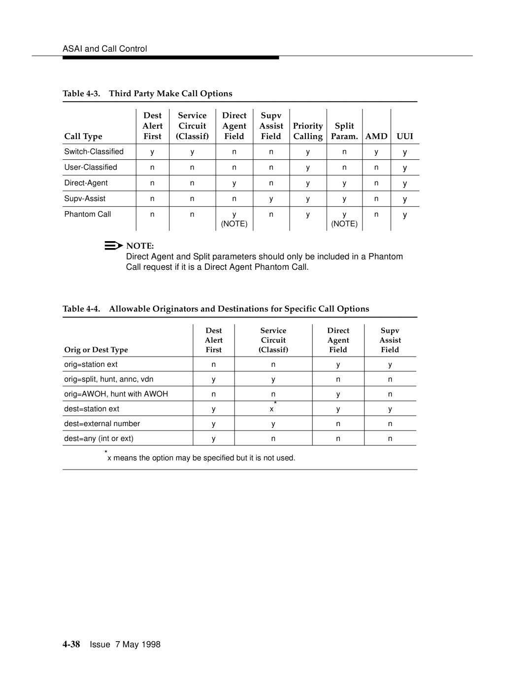 Lucent Technologies 555-230-220 manual Amd Uui 