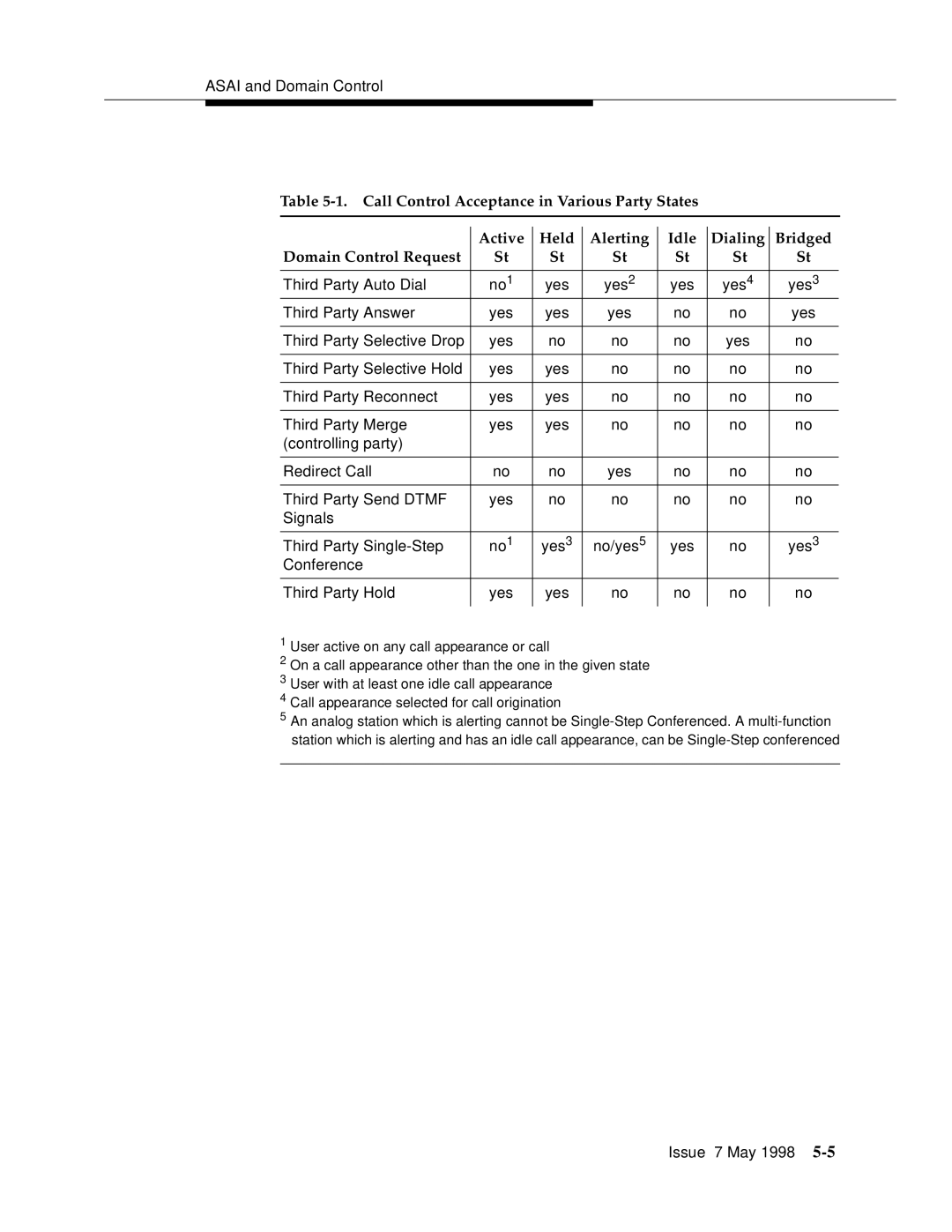 Lucent Technologies 555-230-220 manual Third Party Auto Dial No1 Yes Yes2 