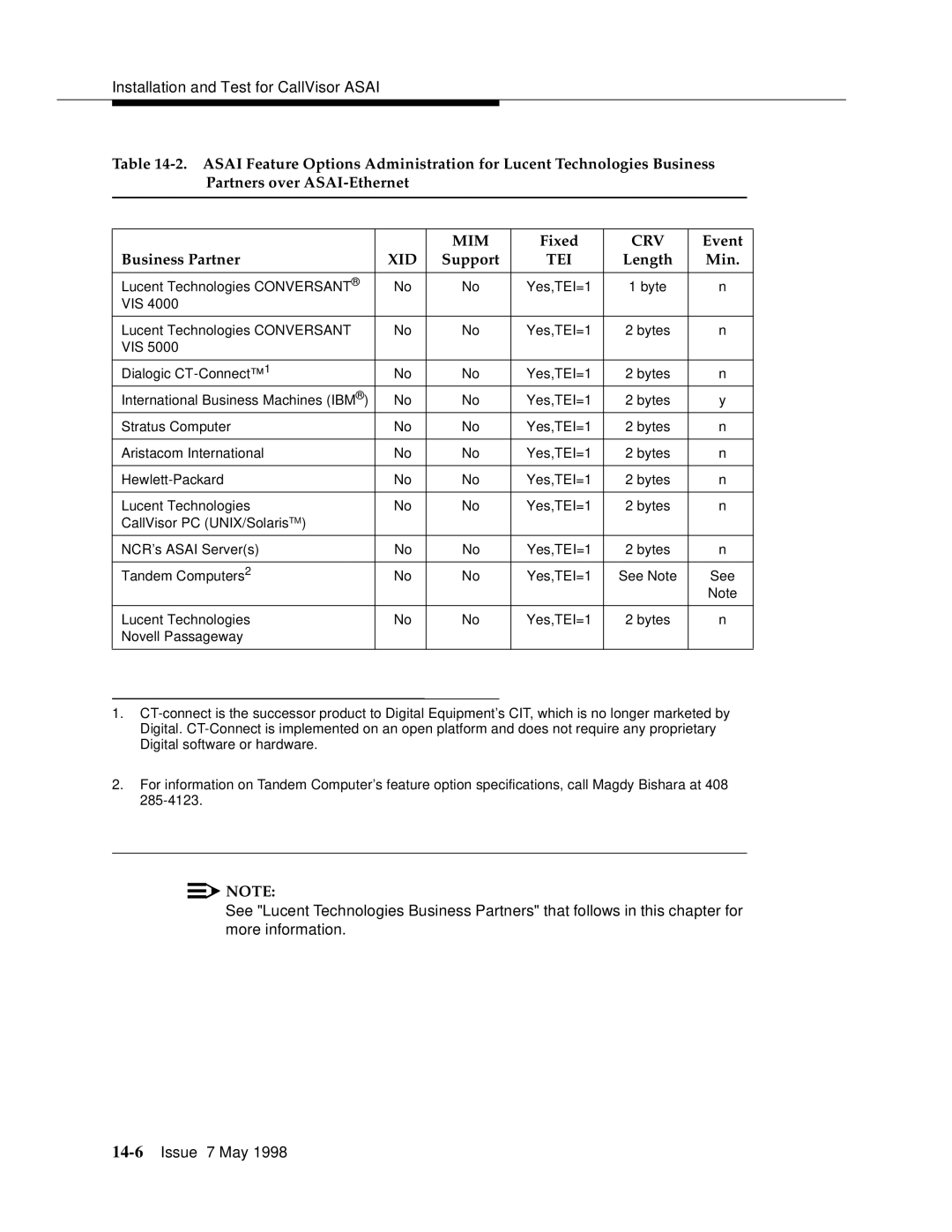 Lucent Technologies 555-230-220 manual Event 