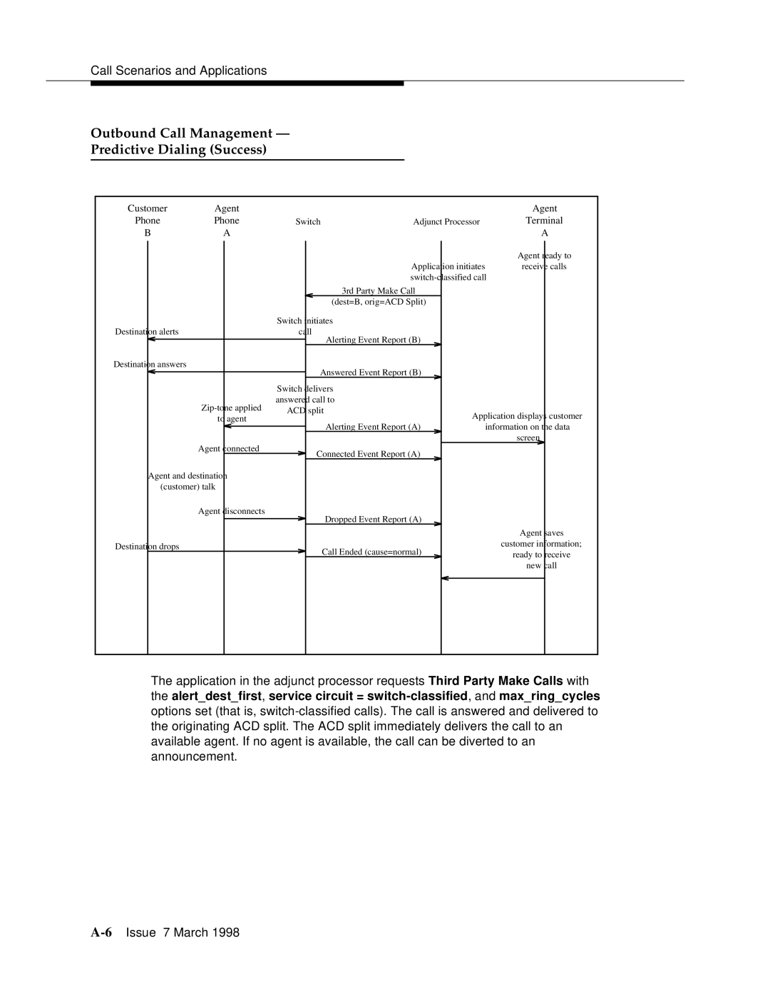 Lucent Technologies 555-230-220 manual Outbound Call Management Predictive Dialing Success 