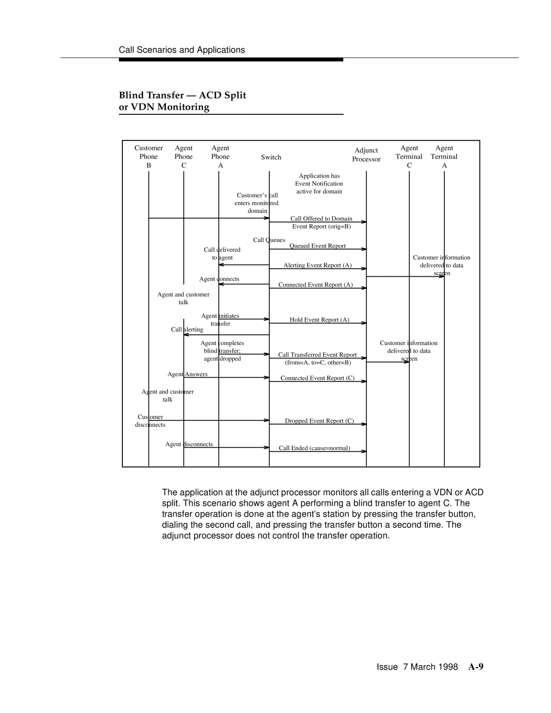 Lucent Technologies 555-230-220 manual Blind Transfer ACD Split or VDN Monitoring, Terminal Processor 