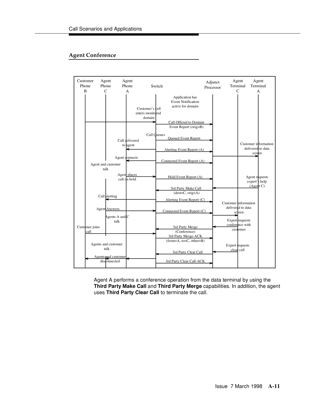 Lucent Technologies 555-230-220 manual Agent Conference, Agent connects Connected Event Report a 