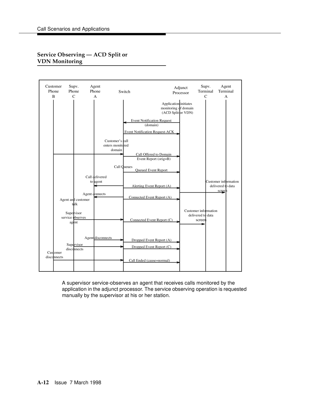 Lucent Technologies 555-230-220 manual Service Observing ACD Split or VDN Monitoring 