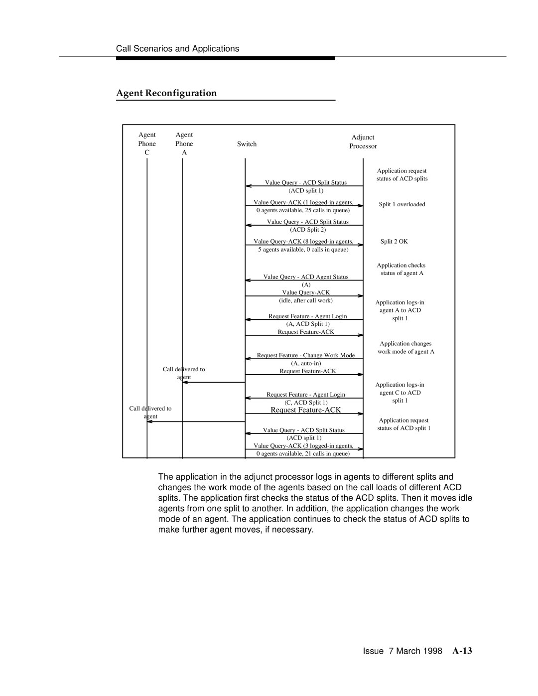 Lucent Technologies 555-230-220 manual Agent Reconfiguration, Agent Agent Phone Phone Switch 