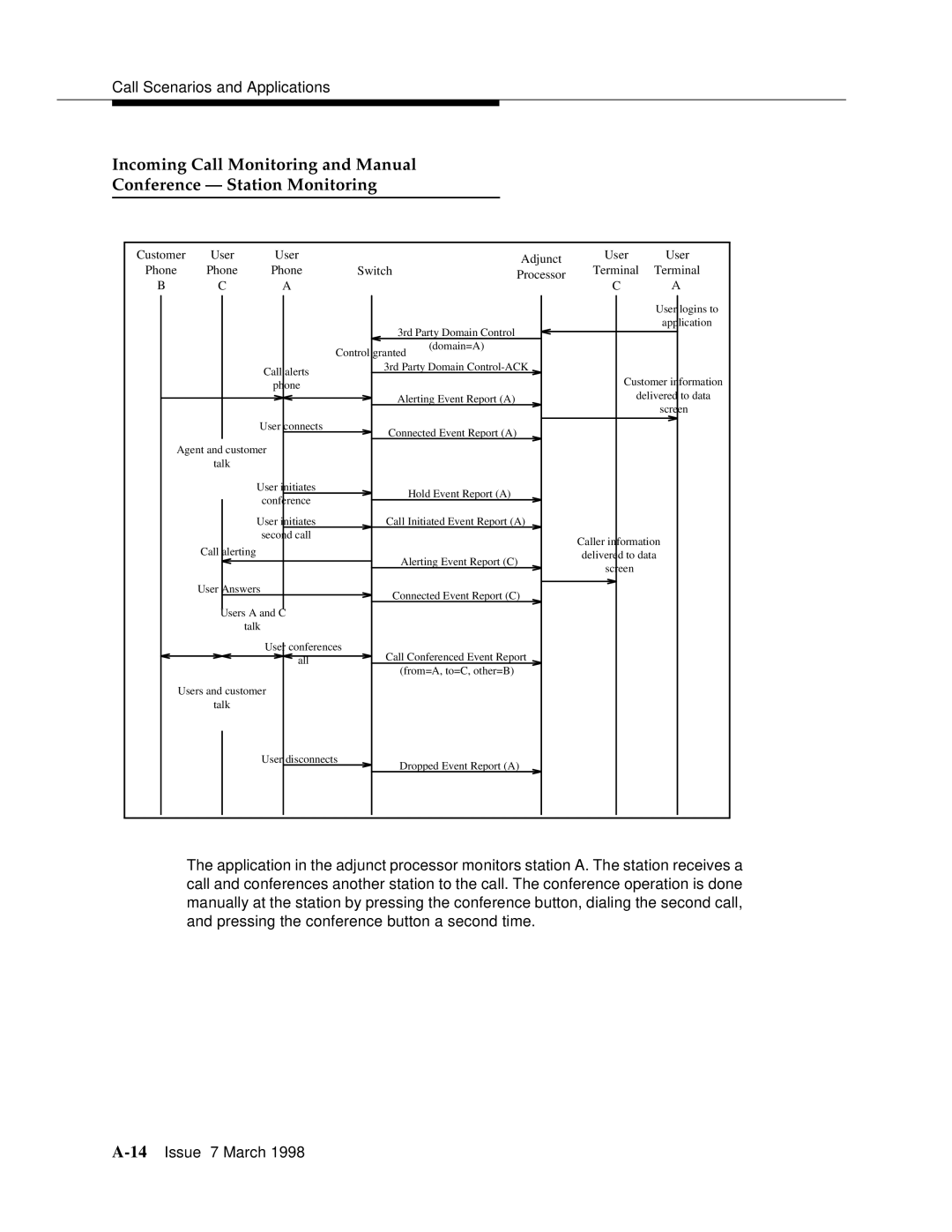 Lucent Technologies 555-230-220 manual User 