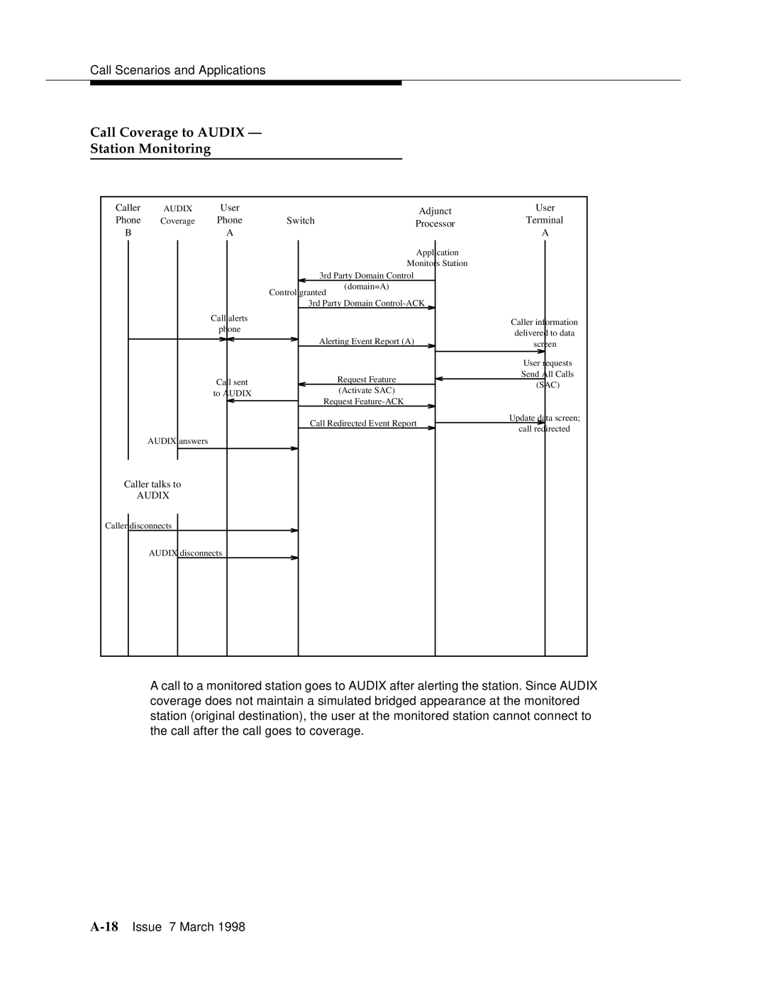 Lucent Technologies 555-230-220 manual Call Coverage to Audix Station Monitoring, Sac 