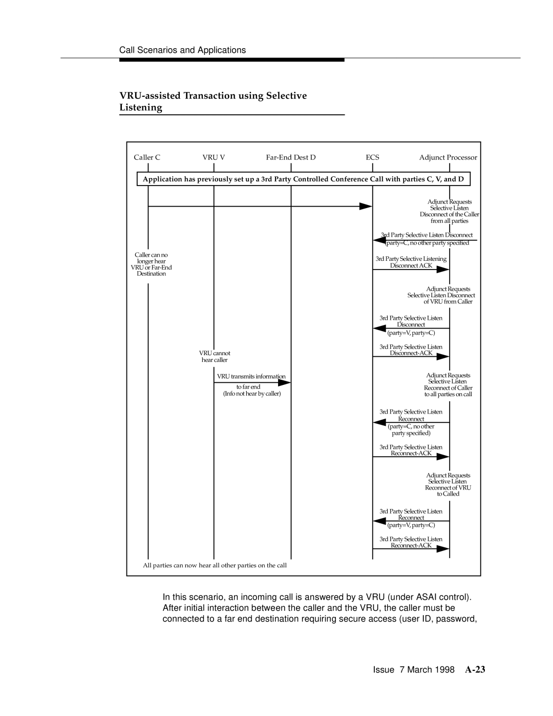 Lucent Technologies 555-230-220 manual VRU-assisted Transaction using Selective Listening 