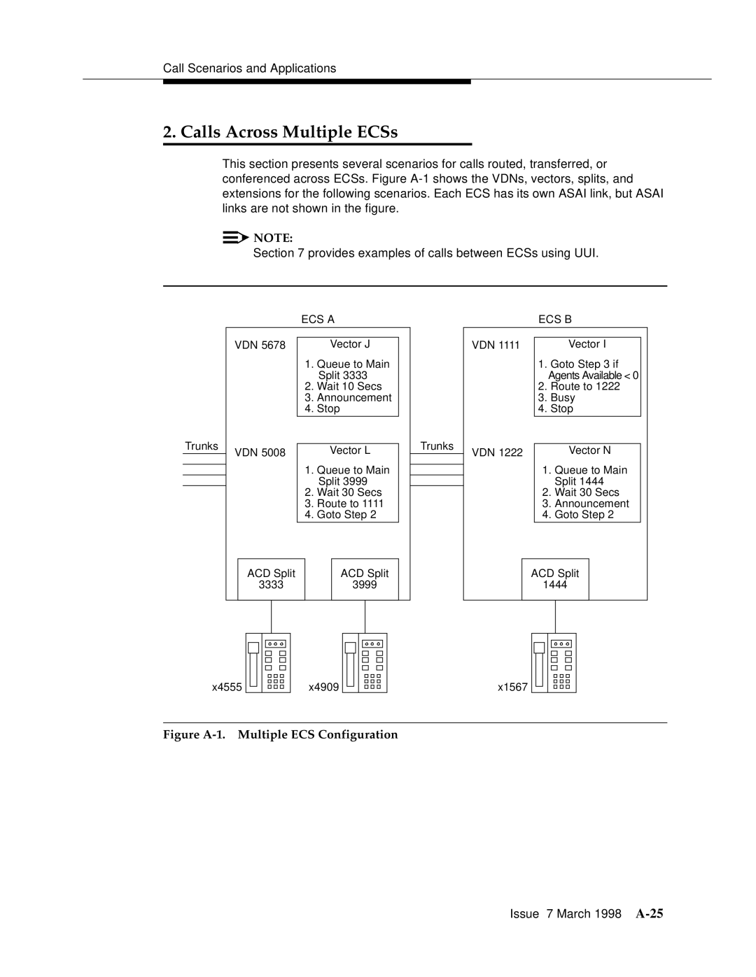 Lucent Technologies 555-230-220 manual Calls Across Multiple ECSs, ECS a ECS B 