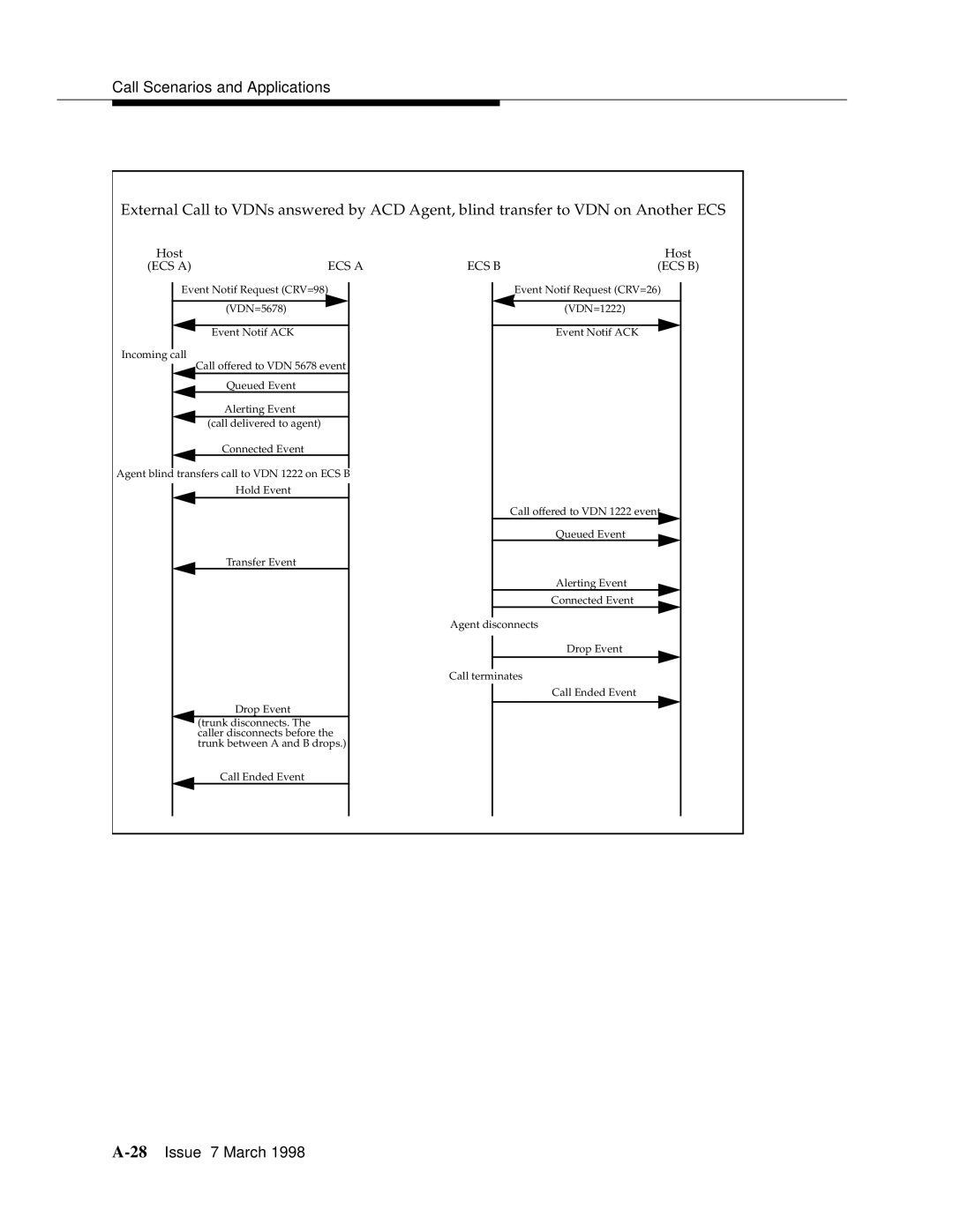 Lucent Technologies 555-230-220 manual 28Issue 7 March 