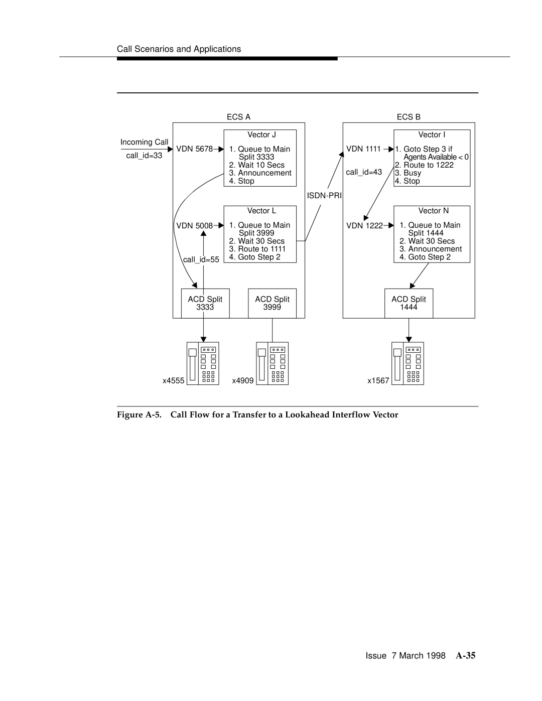 Lucent Technologies 555-230-220 manual Issue 7 March 1998 A-35 