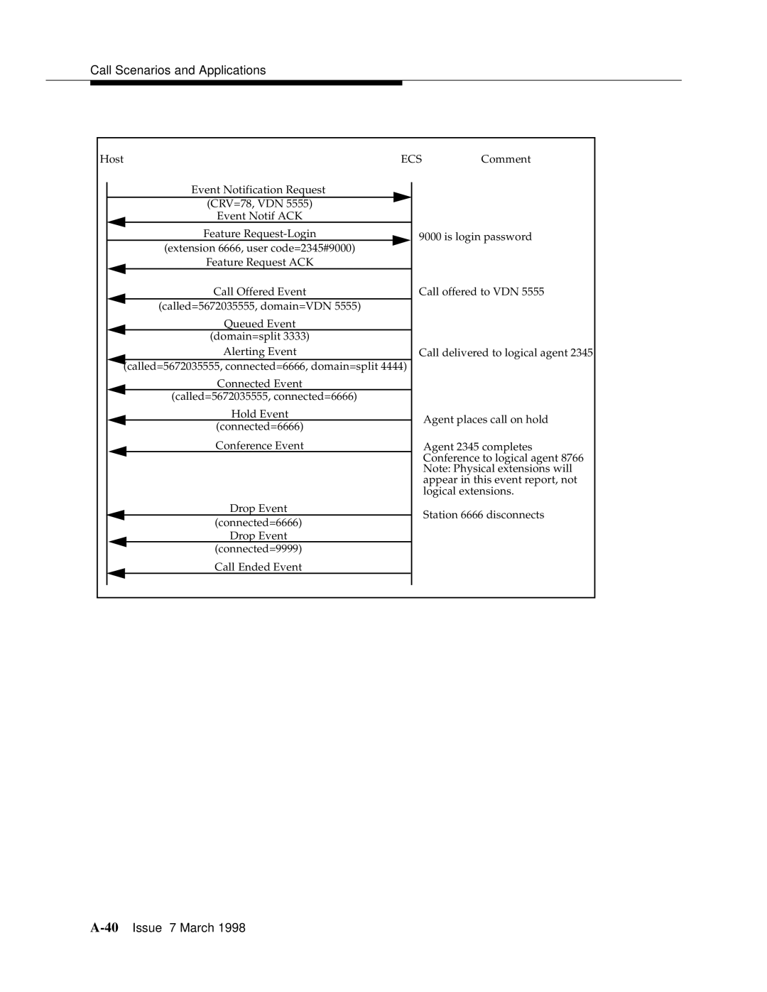 Lucent Technologies 555-230-220 manual 40Issue 7 March 