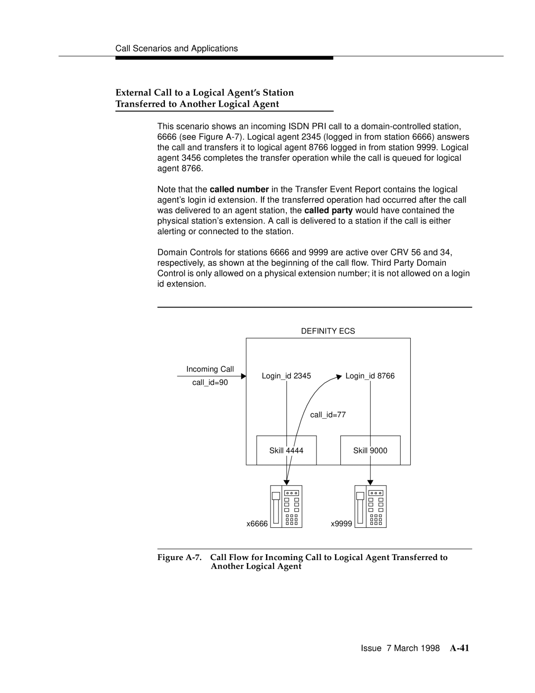 Lucent Technologies 555-230-220 manual Issue 7 March 1998 A-41 