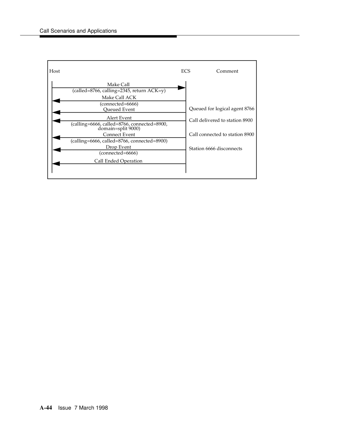 Lucent Technologies 555-230-220 manual 44Issue 7 March 