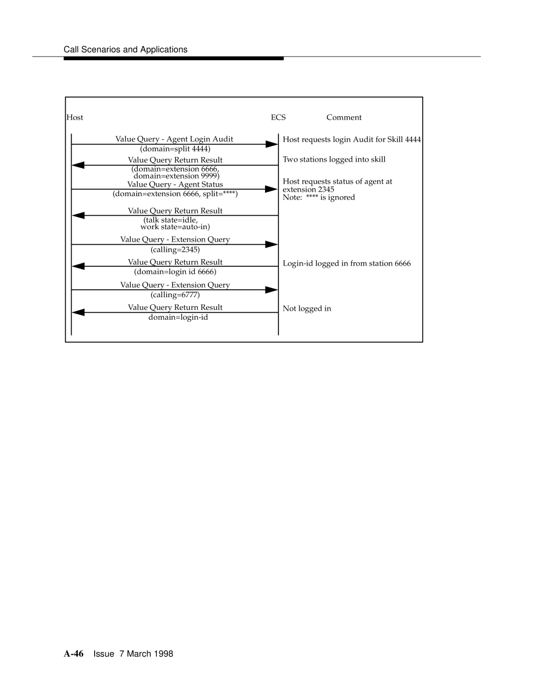 Lucent Technologies 555-230-220 manual 46Issue 7 March 