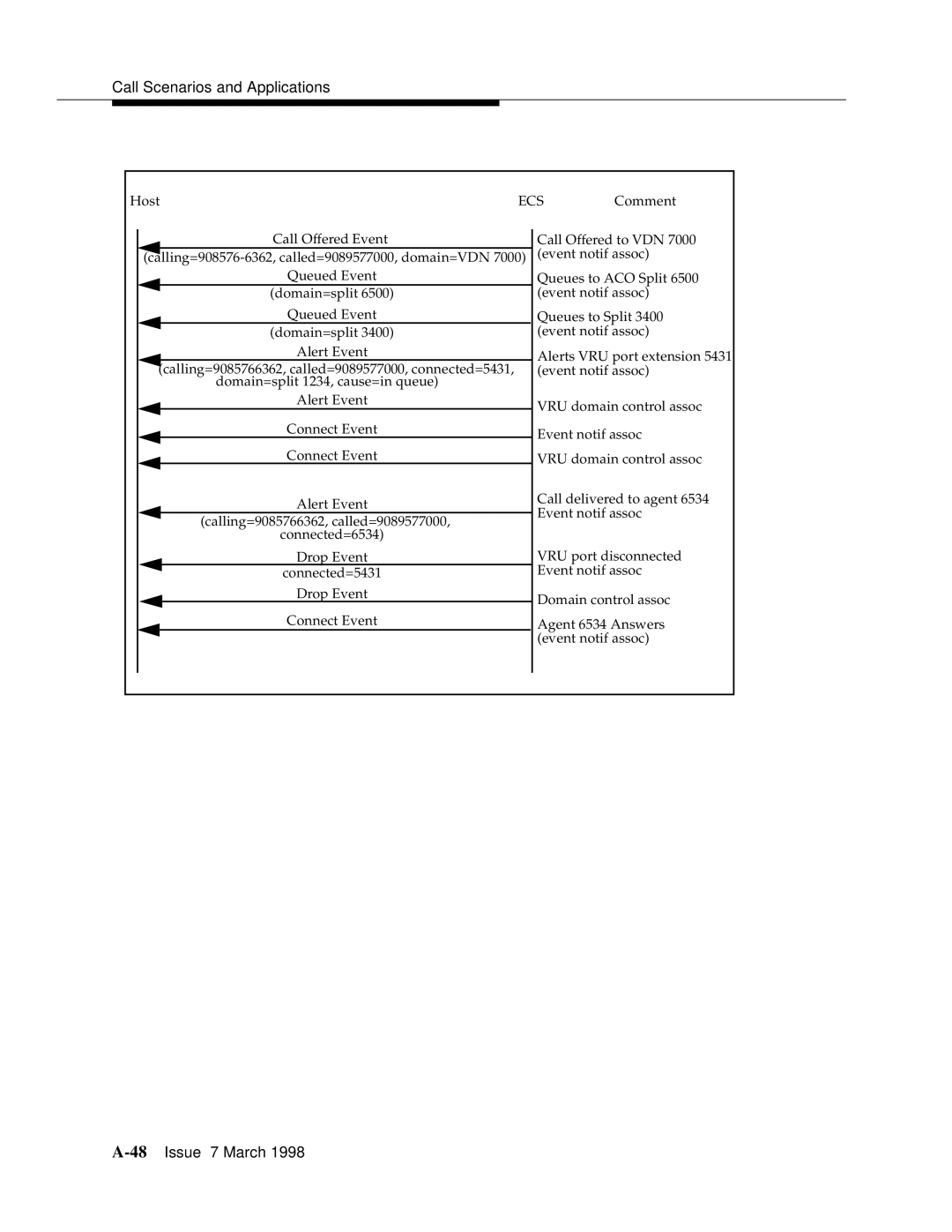 Lucent Technologies 555-230-220 manual 48Issue 7 March 