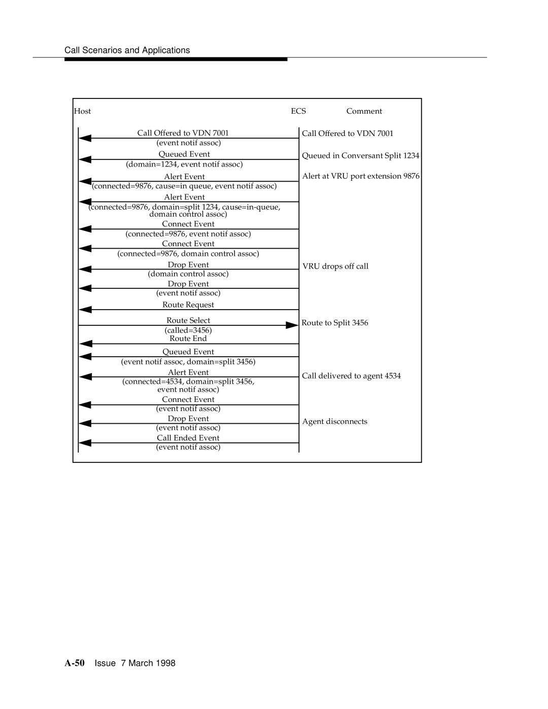 Lucent Technologies 555-230-220 manual 50Issue 7 March 