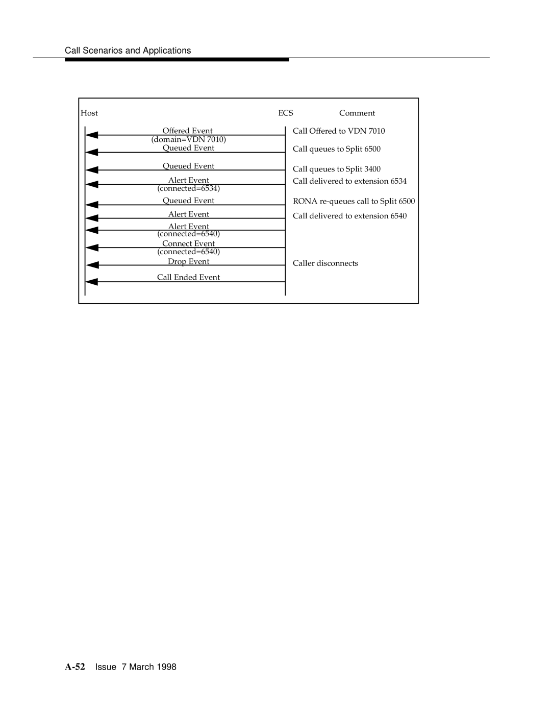 Lucent Technologies 555-230-220 manual 52Issue 7 March 