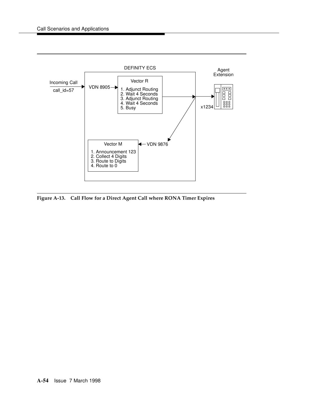 Lucent Technologies 555-230-220 manual 54Issue 7 March 