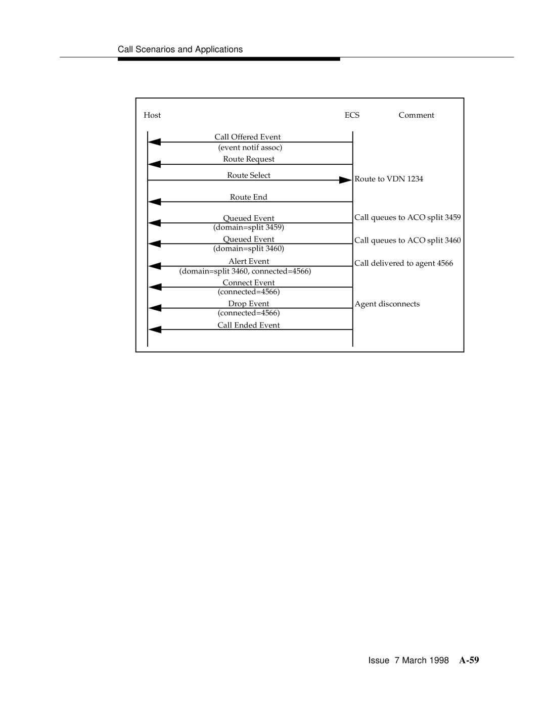 Lucent Technologies 555-230-220 manual Issue 7 March 1998 A-59 