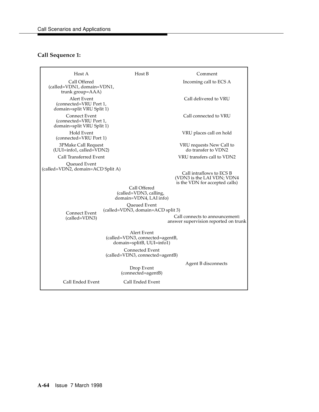 Lucent Technologies 555-230-220 manual Call Sequence 