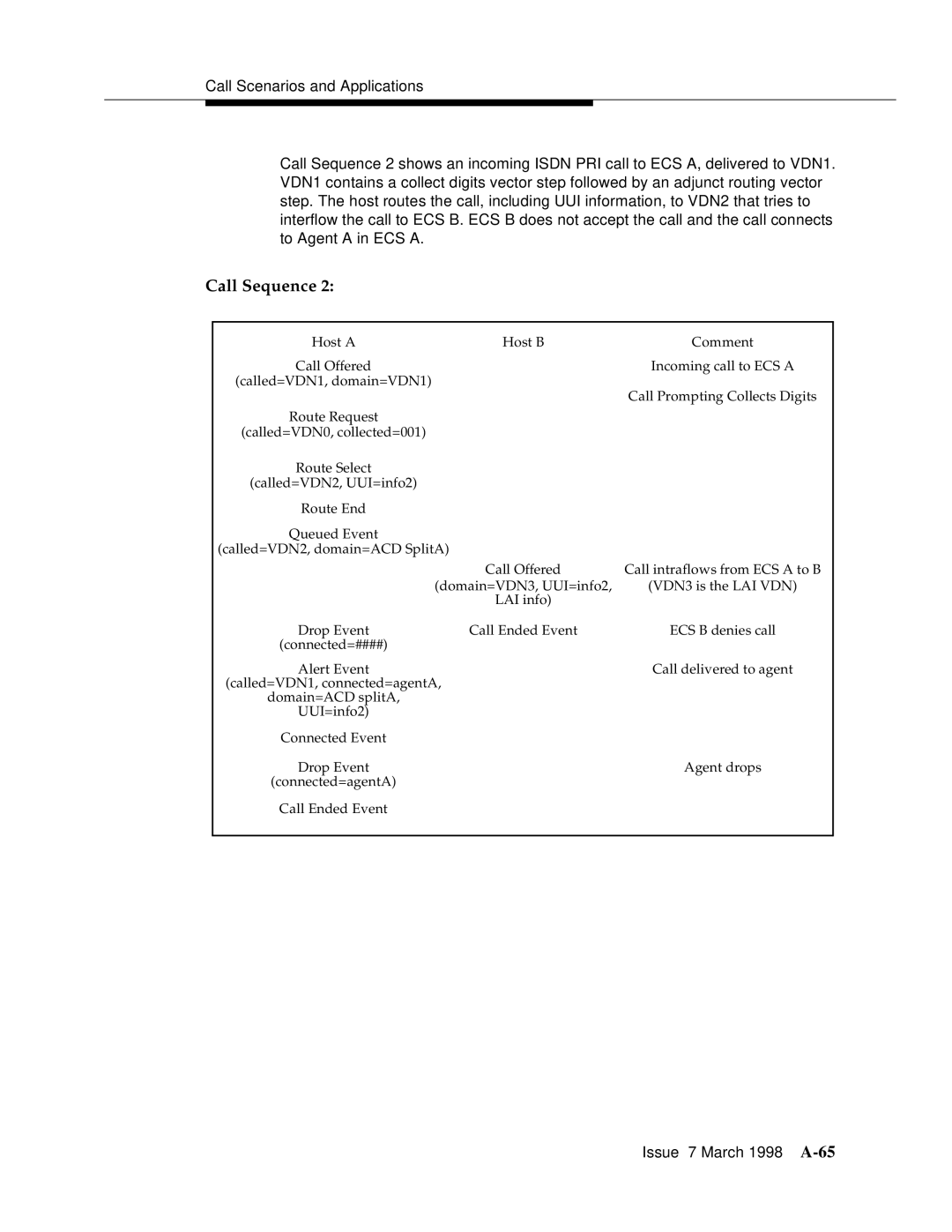 Lucent Technologies 555-230-220 manual Issue 7 March 1998 A-65 