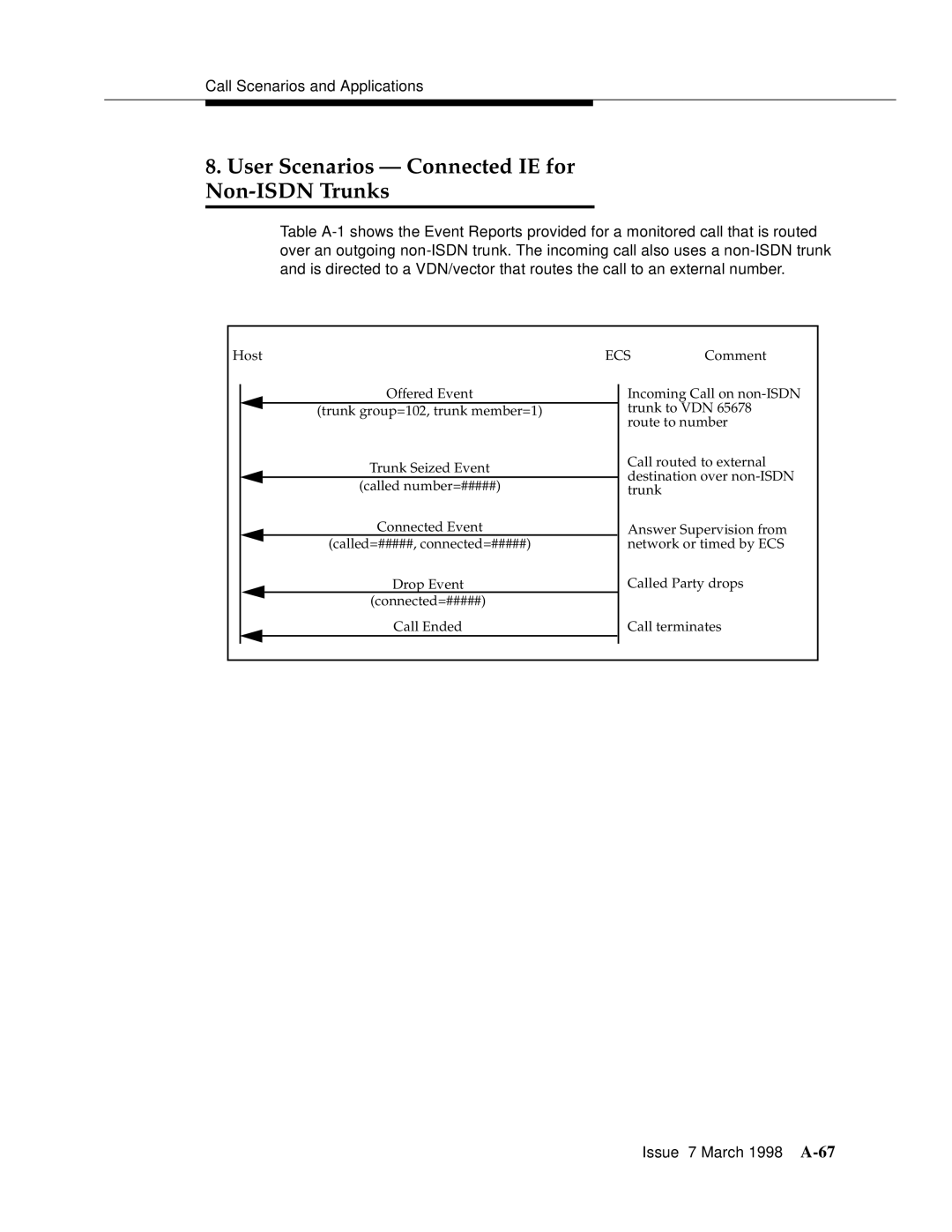 Lucent Technologies 555-230-220 manual User Scenarios Connected IE for Non-ISDN Trunks 