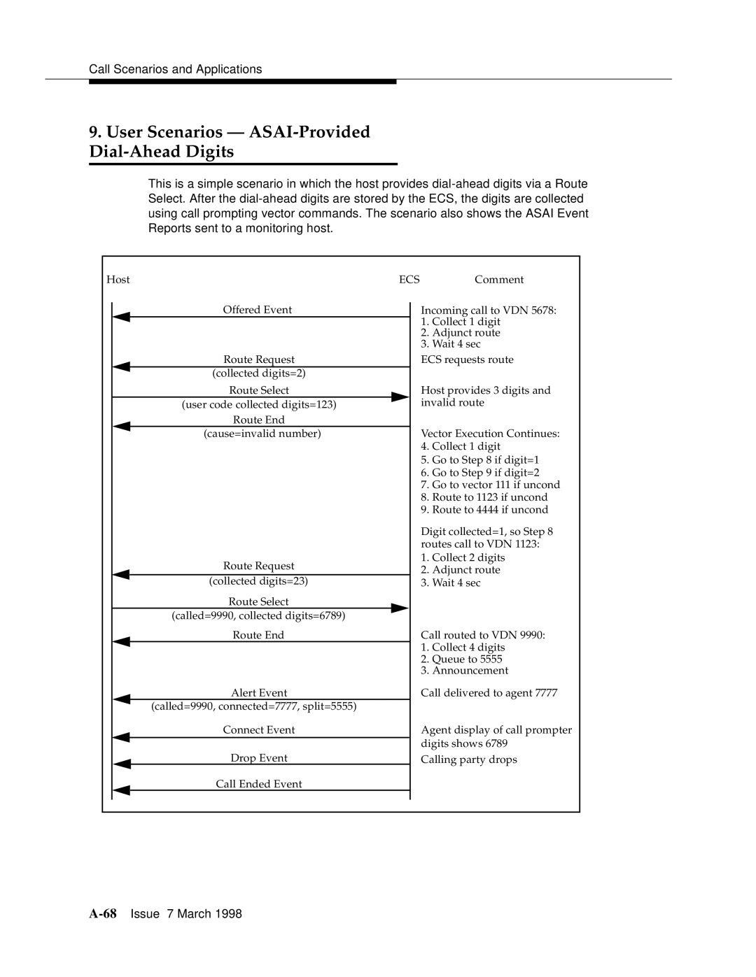 Lucent Technologies 555-230-220 manual User Scenarios ASAI-Provided Dial-Ahead Digits 