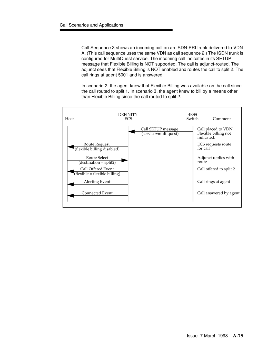 Lucent Technologies 555-230-220 manual Issue 7 March 1998 A-75 