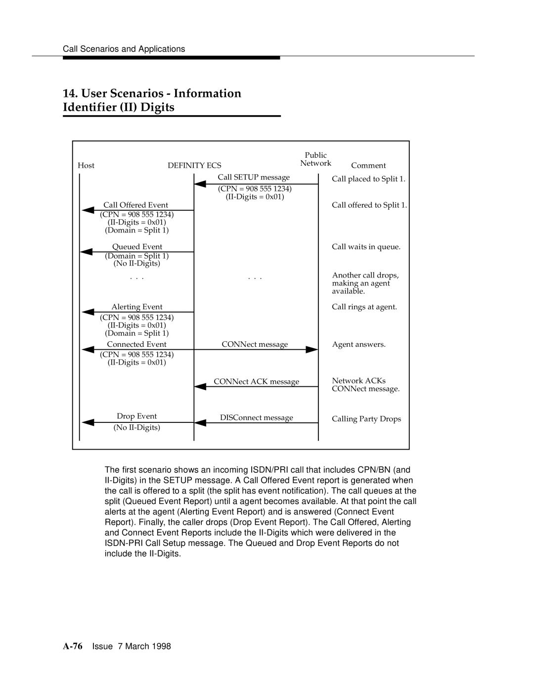 Lucent Technologies 555-230-220 manual User Scenarios Information Identifier II Digits, Definity ECS 