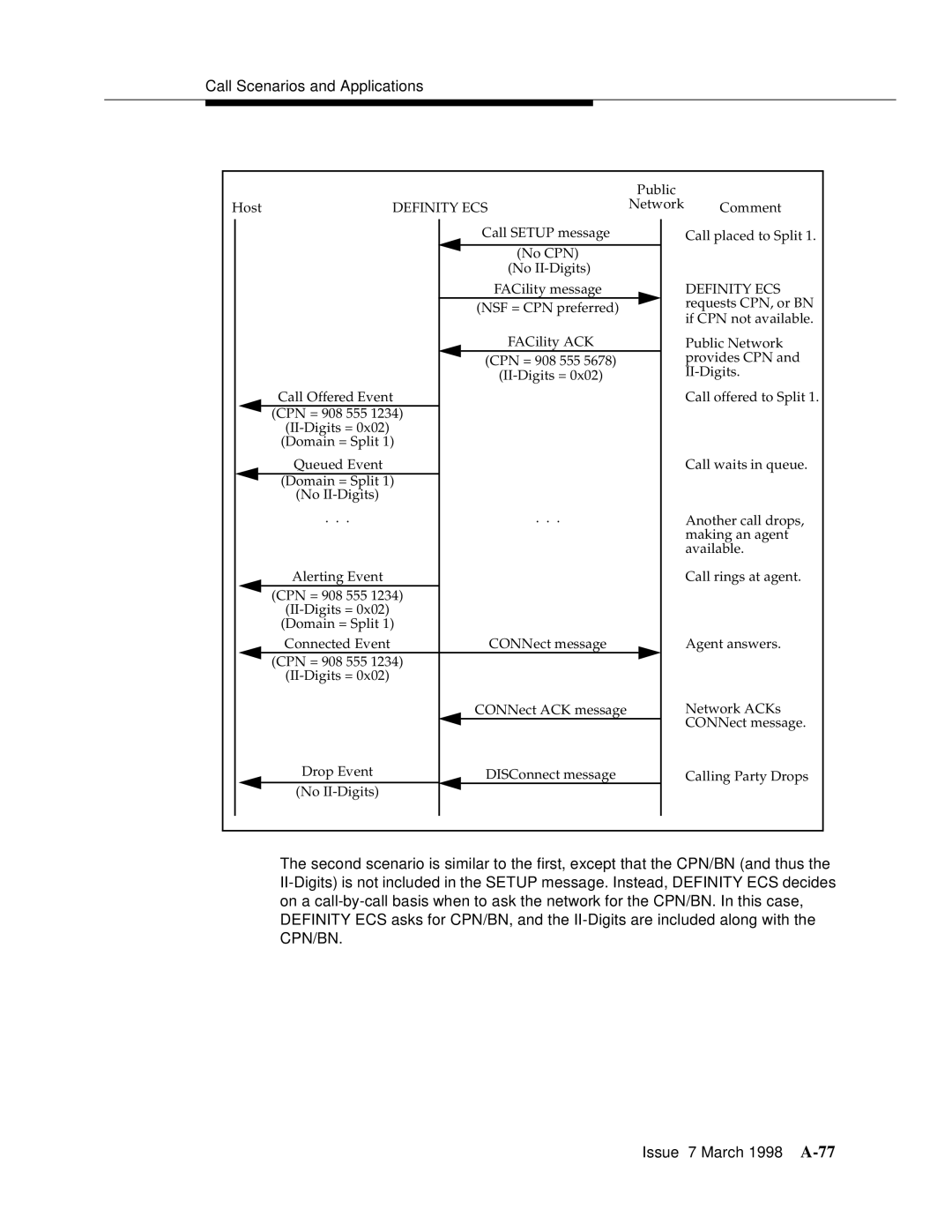 Lucent Technologies 555-230-220 manual Call Scenarios and Applications 