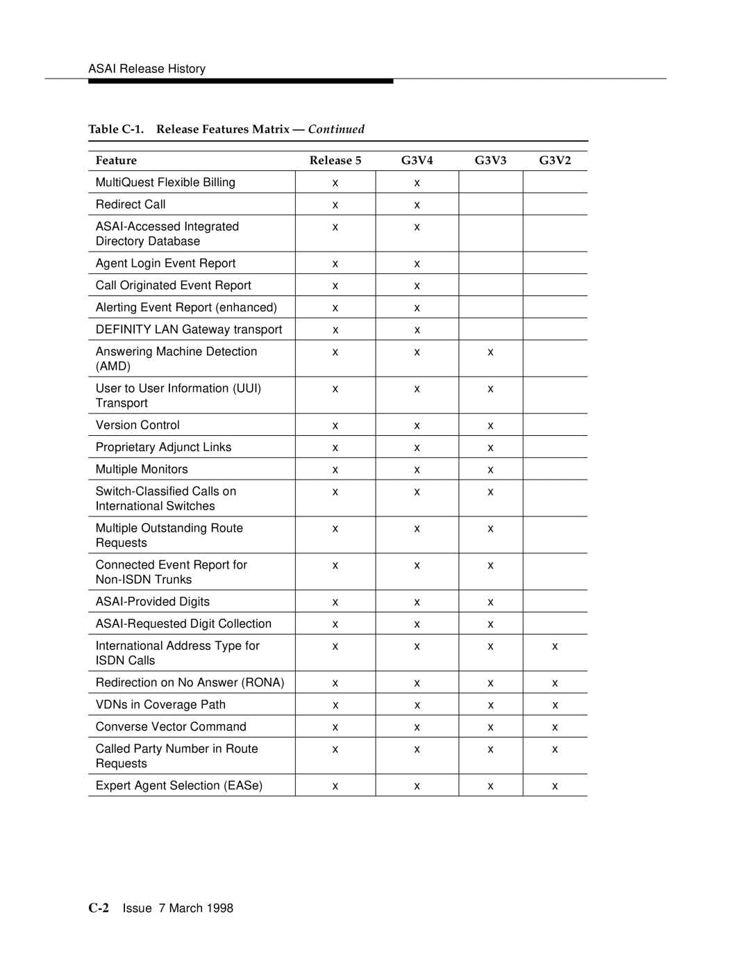 Lucent Technologies 555-230-220 manual Amd 