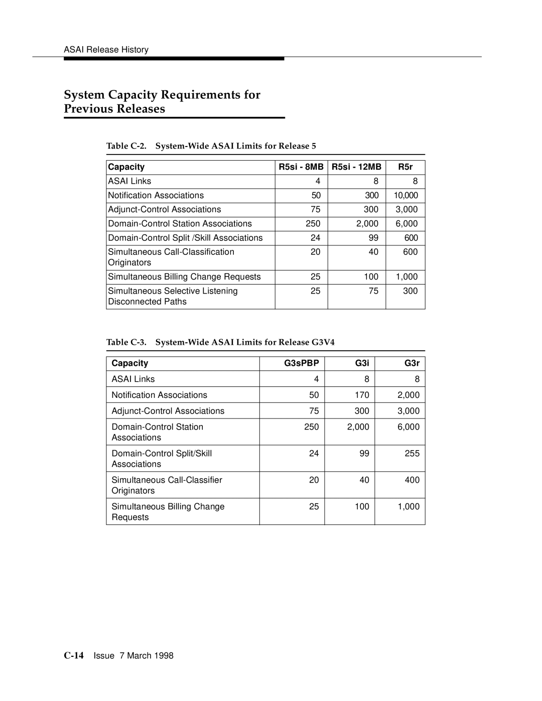 Lucent Technologies 555-230-220 manual System Capacity Requirements for Previous Releases, Capacity R5si 8MB R5si 12MB R5r 