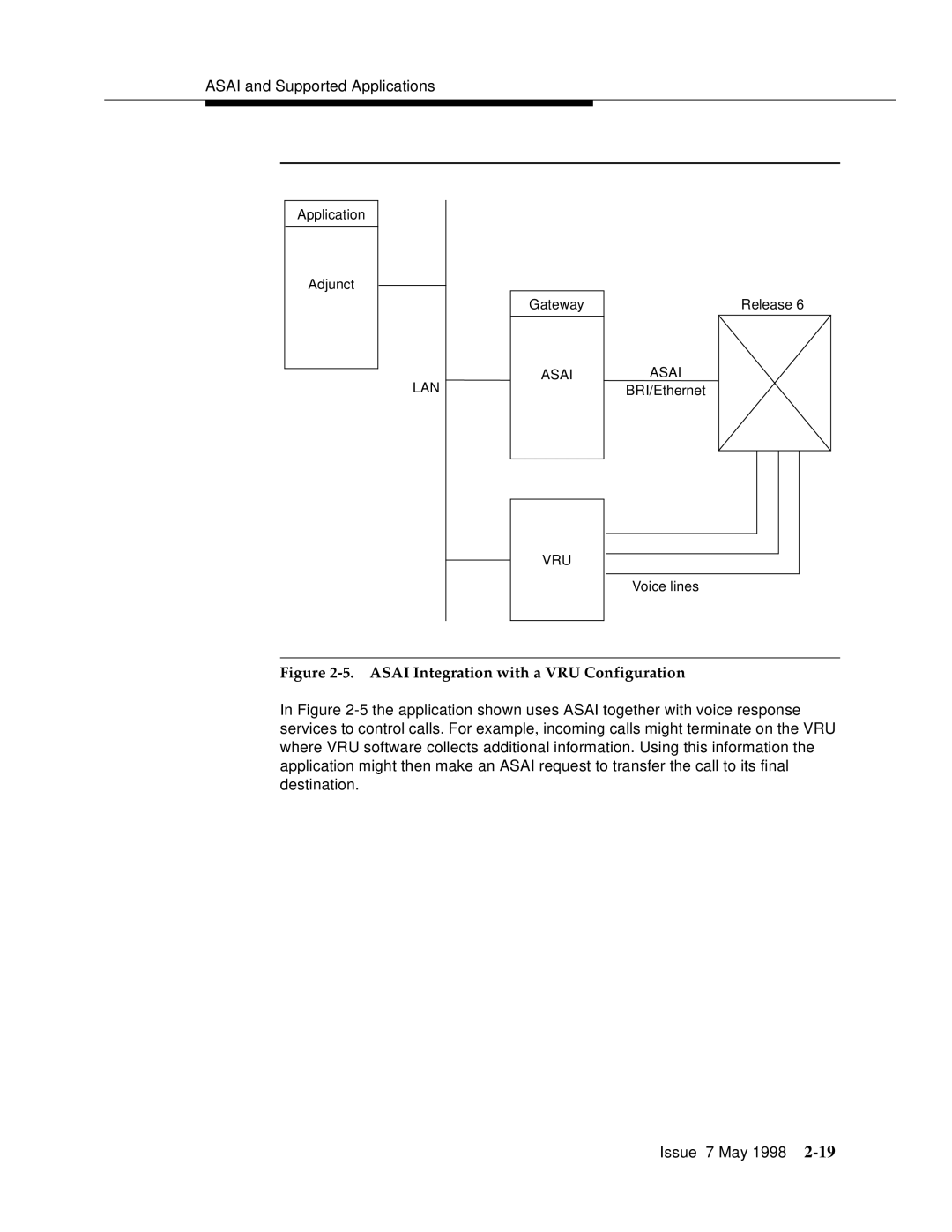 Lucent Technologies 555-230-220 manual Asai Integration with a VRU Configuration 